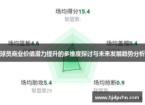 球员商业价值潜力提升的多维度探讨与未来发展趋势分析